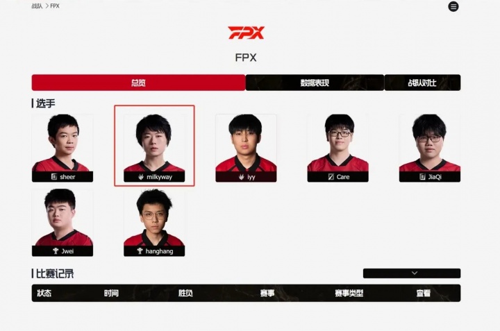 都是演我的?FPX大名单刚增加milkyway 随后就终结3连败赢下强敌iG