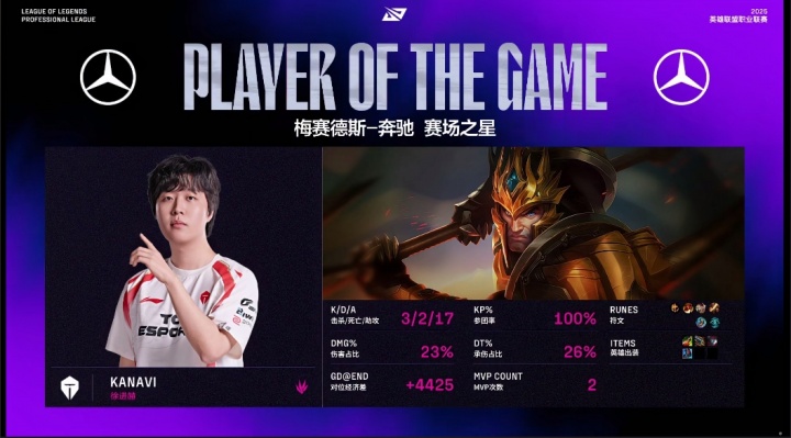 这把C回来!Kanavi皇子表现亮眼斩获决胜局MVP!