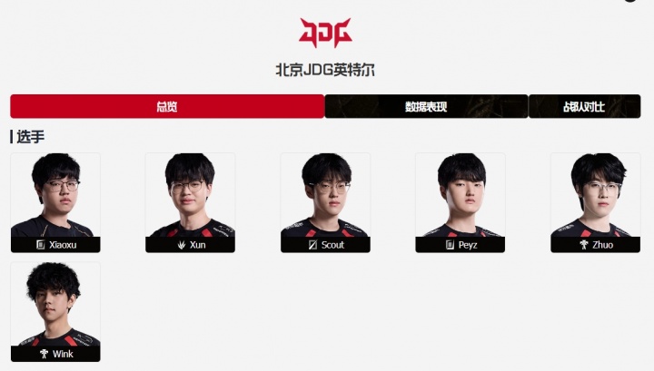 真的是辅助问题吗?英雄联盟官网已显示Zhuo加入JDG