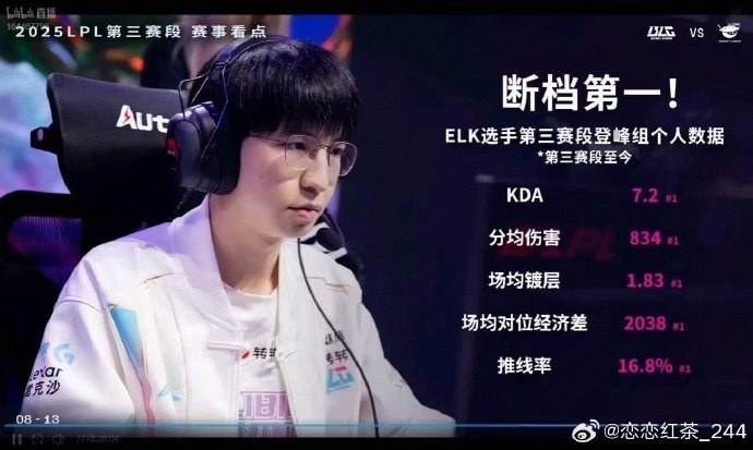 网友纠错”Elk数据断档第一“：GALA力压Elk；官方更正限定日期