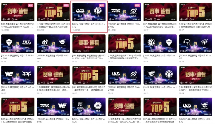 还有1万+的观众在回味！iGvsBLG比赛录像一晚上就超过205万+播放量！