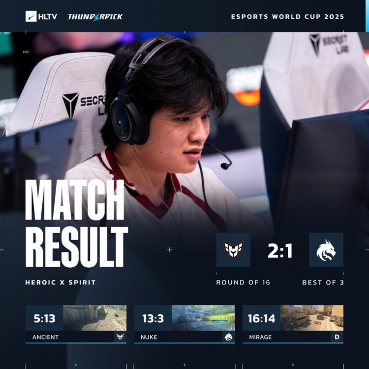 🎮zont1x再见！tN1R暴打新东家 X队2-1爆冷淘汰Spirit