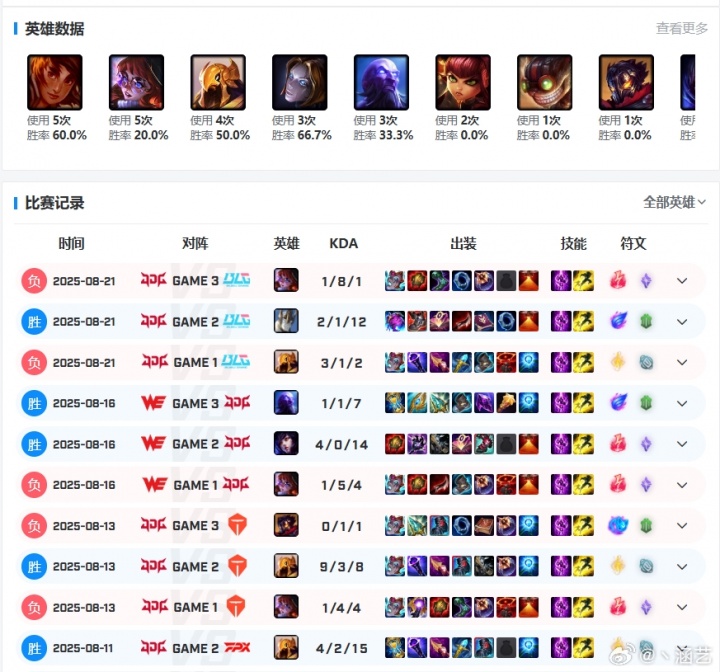 胜率20%！涵艺吐槽Scout：兔纸C不了就算了 次次拖油瓶