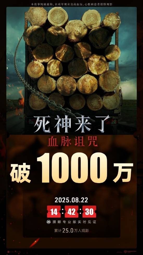 电影《死神来了:血脉诅咒》首日票房破1000万 国内版删减不足一分钟