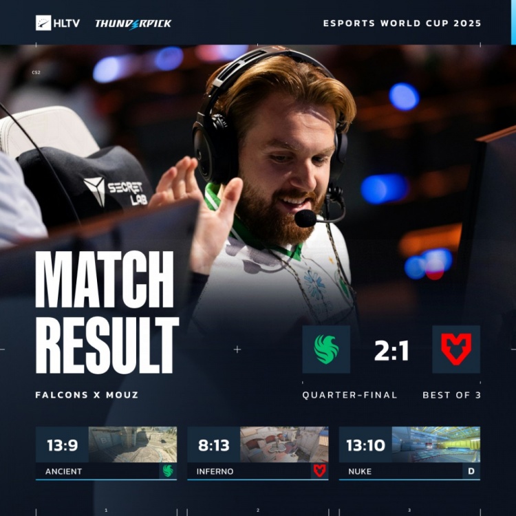 🎮如有神助!京介&Niko各轰49杀 猎鹰2-1淘汰MOUZ挺进四强