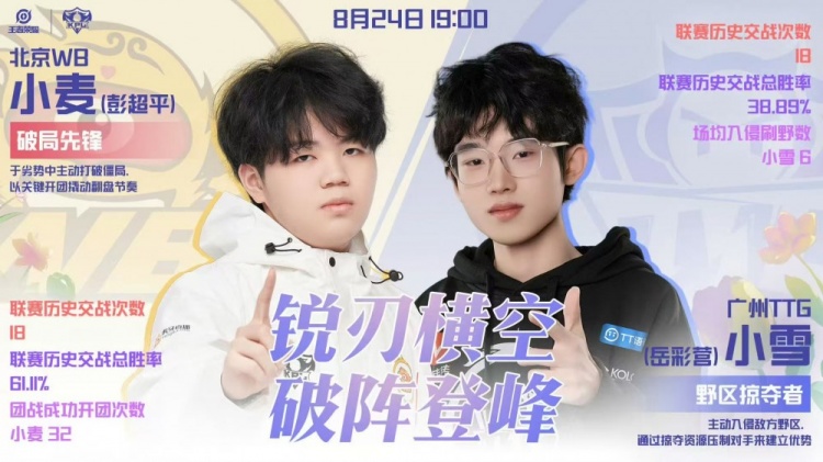 🎮又又又巅！TTG巅峰对决拿下WB与AG成功会师胜决！TTG 4-3 WB