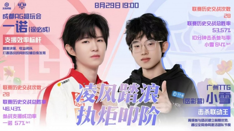 🎮八进夏决!AG将TTG斩于马下成功完成八连夏决成就 AG 4-2 TTG