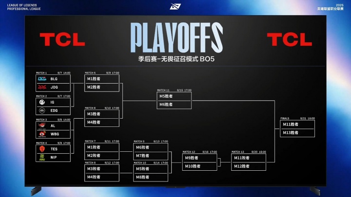 骑士之路一天一把,八强一天两把?理性讨论,吧友们觉得季后赛的赛程安排合理吗?