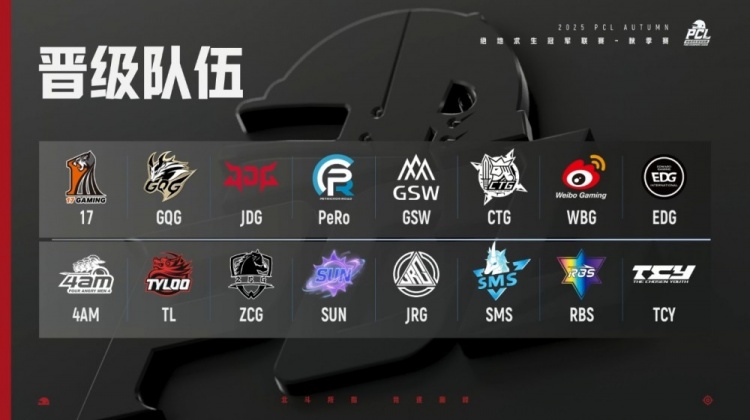 PCL秋季赛第一阶段决赛晋级战队：17榜首GQG紧随其后，NH无缘周决
