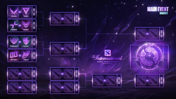 签运一般😪Ti14淘汰赛对阵:XG对阵Tundra,战车再会法老