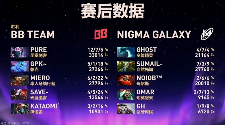 苏美尔梦回巅峰带不动鬼哥！BB战胜NGM晋级胜者组第2轮