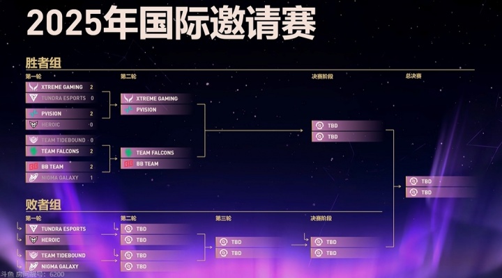 TI14今日赛程预告：战车生死局将战NGM！胜者组Ame再会Noone