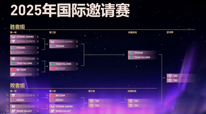 TI14赛程预告：XG生死局对阵NGM 法老PV胜决巅峰之战