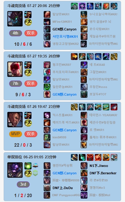 EWC夺冠后就开摆？自7月底开始 Canyon斗魂252场 单排仅21场