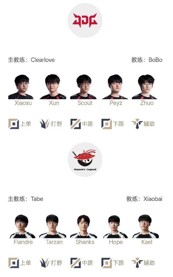 LPL明日首发:最后一张败决门票 Tarzan野区遇Xun导 谁能带起节奏