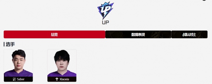 不会要解散了吧?LPL官网大名单更新:UP只剩Saber和Xiaoxia两人