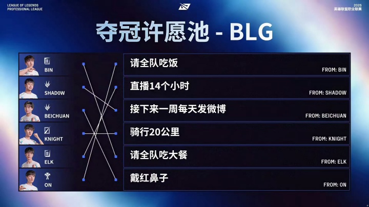 这是给Elk准备的？BLG夺冠许愿池：Beichuan抽到了ON写的带红鼻子