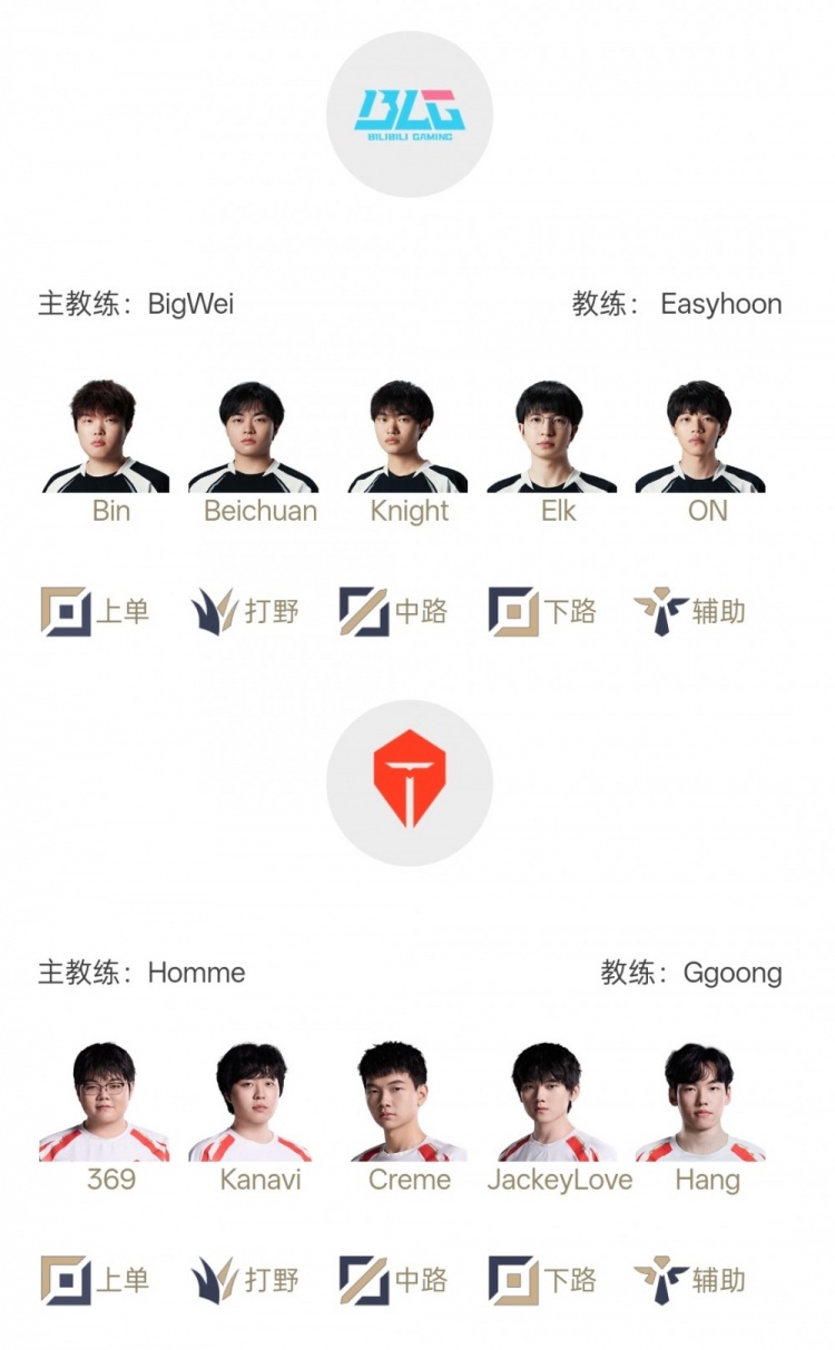 LPL决赛首发：终战来临 北川率先迎战Kanavi Creme能否实现秀场诺言