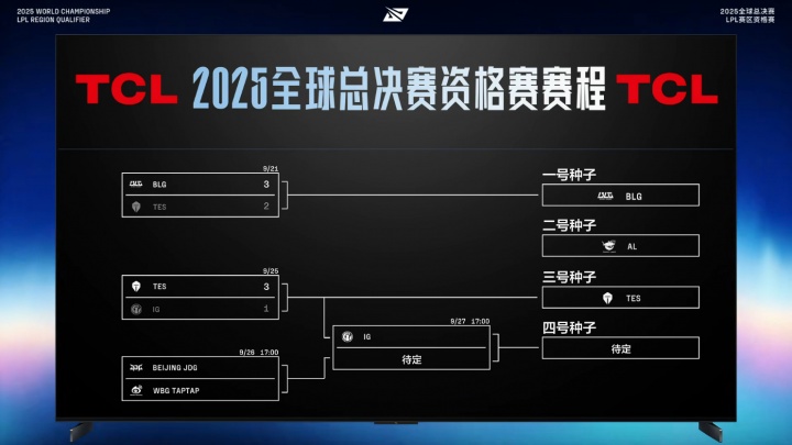 Reddit热议TES战胜iG：DK有龙龟，iG有璐璐；Rookie该退役了！