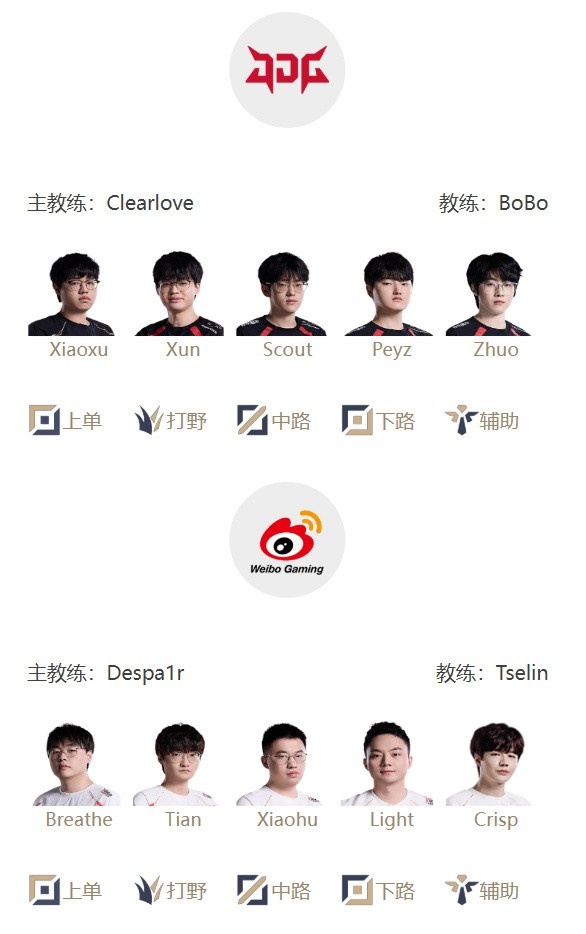 LPL明日首发:败者离席 虎帝中路战学圣 二叔野区交锋Xun导