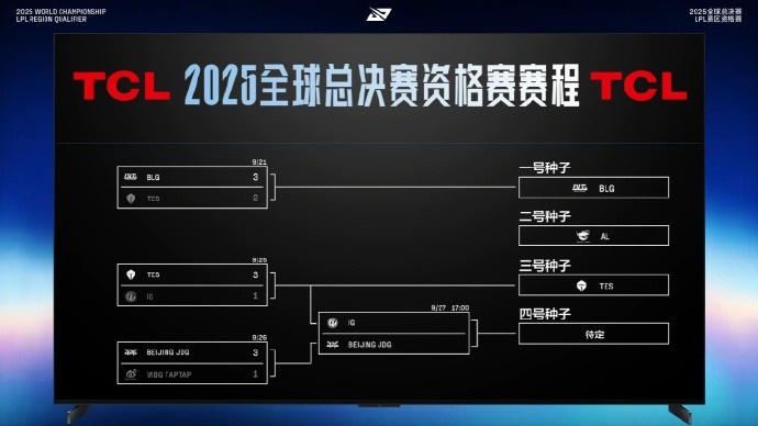 终极一战!赔率网站:看好IG战胜JDG!1.33-----3.25