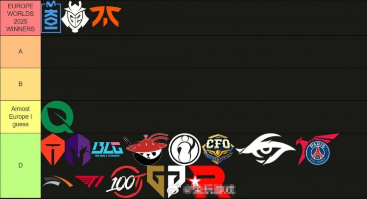 恶搞评价😬MKOI战队评级：除MKOI FNC G2 FLY 其他所有战队D级