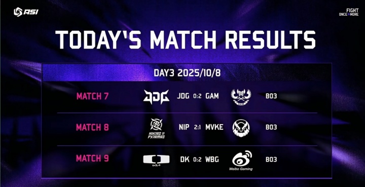 许哥拯救了LPL！ASI今日赛果：JDG成越南腐乳出局 MVKE断网不敌NIP