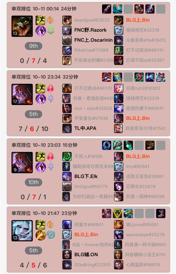 状态不佳被嘲讽！Bin峡谷之巅排位被打成0-7 路人嘲讽世界第一人机！