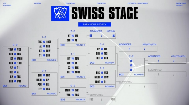 爆料:S15全球总决赛瑞士轮第五轮对阵抽签嘉宾是Xiye!