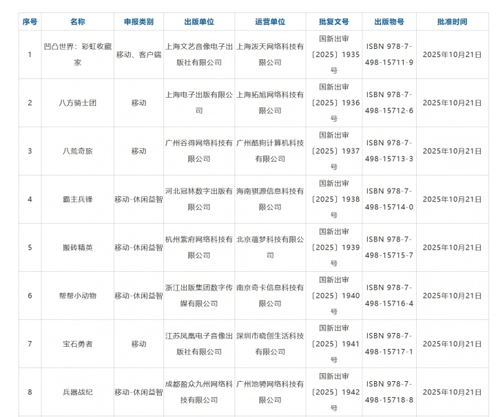 明日方舟客户端过审 10月国产游戏版号公布 《太吾绘卷：天幕心帷》 159 款游戏