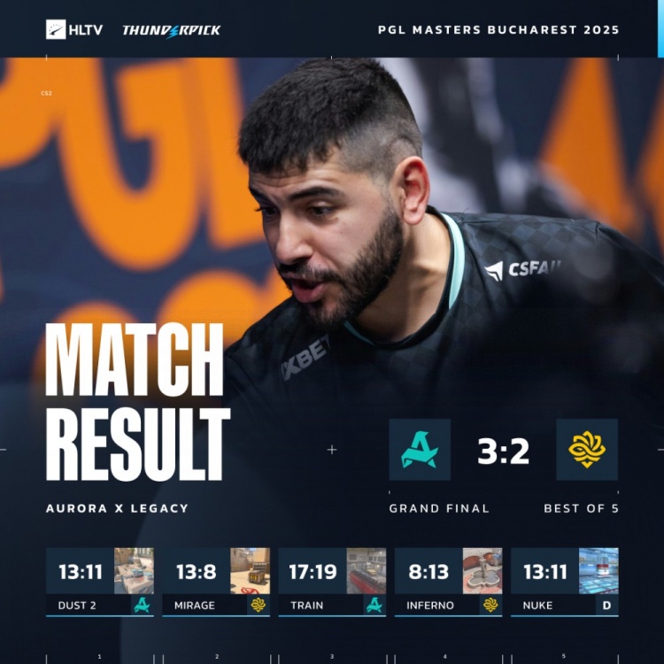 🎮顶级白忙活!Legacy让2难追3 Aurora勇夺PGL布加勒斯特冠军