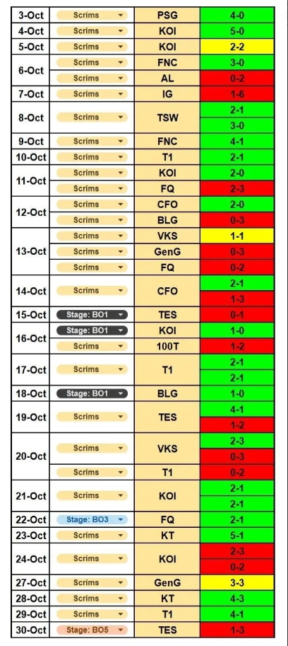 G2经理公布S15训练赛成绩:打iG仅取得1胜6负 打T1和KT胜多负少