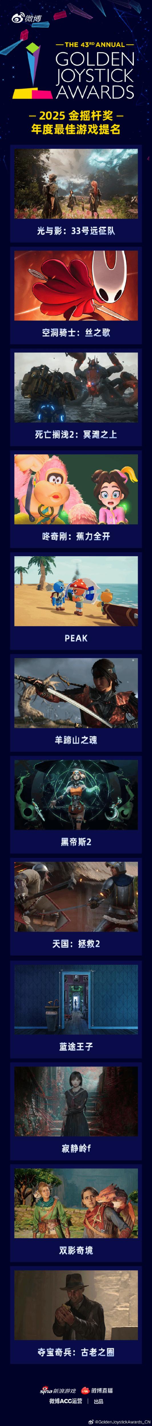 金摇杆年度游戏提名出炉！《丝之歌》《光与影》等入围