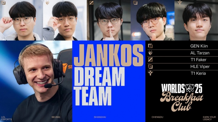大伙儿觉得客观吗？Jankos本届S赛梦之队：Kiin、Tarzan、Faker、Viper、Keria