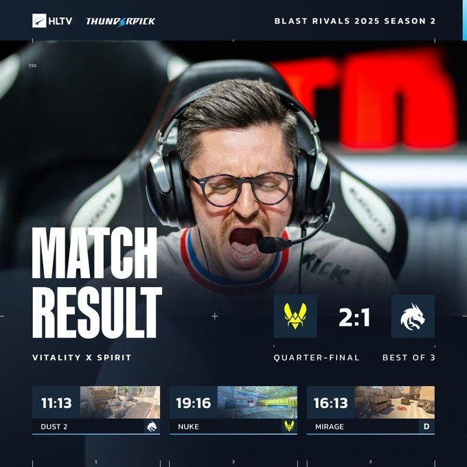 🎮预定top1?绝境Zywoo关键3杀带队制胜 小蜜蜂加时2-1淘汰绿龙