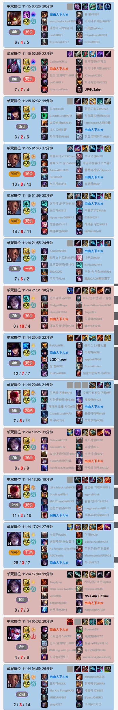 真要复出吗？Uzi韩服疯狂Rank 一天排位量堪比职业 操刀卡莎打出28杀