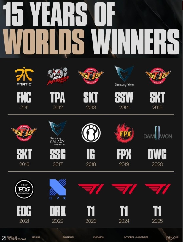 赛事官方提问：哪一届S赛冠军是你最喜欢的？