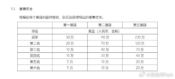 爆料人谈多位选手第一赛段不打:积分+钱少不重要 后面会有人回来