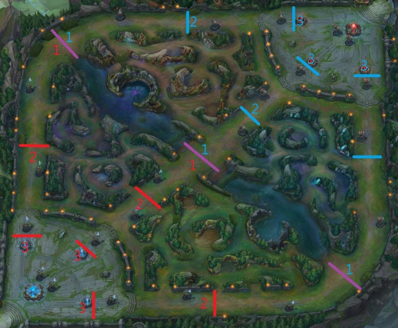 《英雄联盟》战术演变：从“传统打法”到“创新策略”